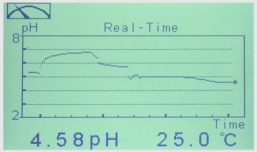 Waterproof protection